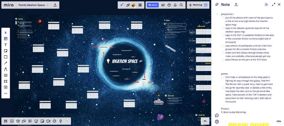 family ideation space - klein